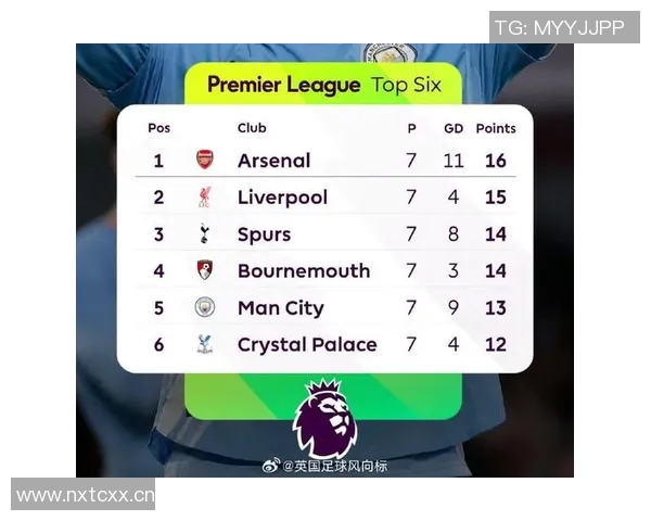 英超球队积分:英超联赛各球队的积分榜分析与排名情况 英超球队积分:英超联赛各球队的积分榜分析与排名情况