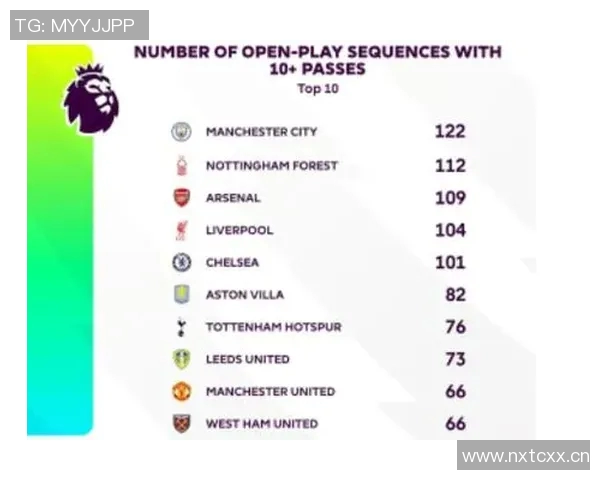 英超联赛所有球队相关全景解读为你还原幕后故事 英超联赛所有球队相关全景解读为你还原幕后故事