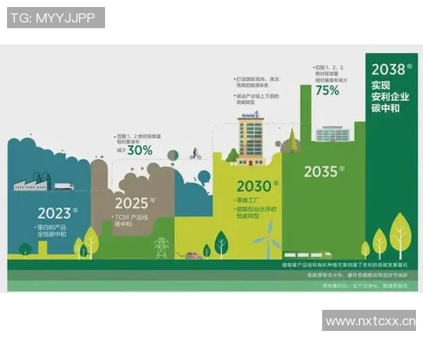 中国政府出台新政策助力绿色发展推动可持续经济增长